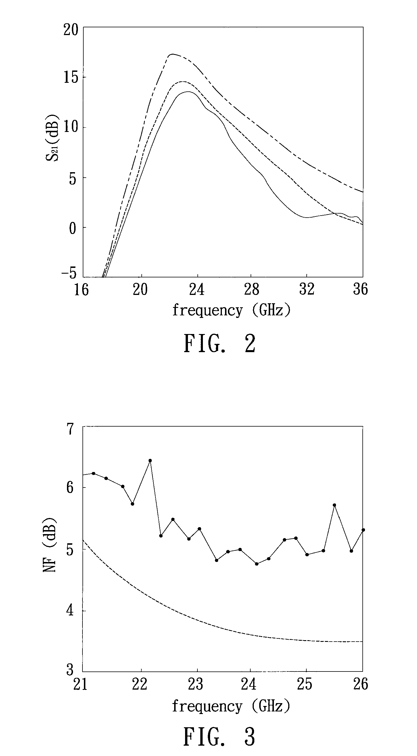 Low-noise amplifier