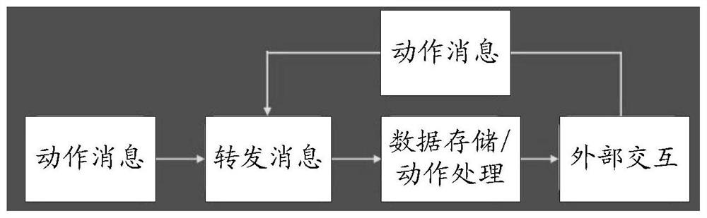 User interface testing method and device