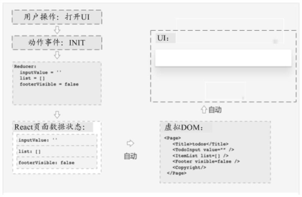 User interface testing method and device