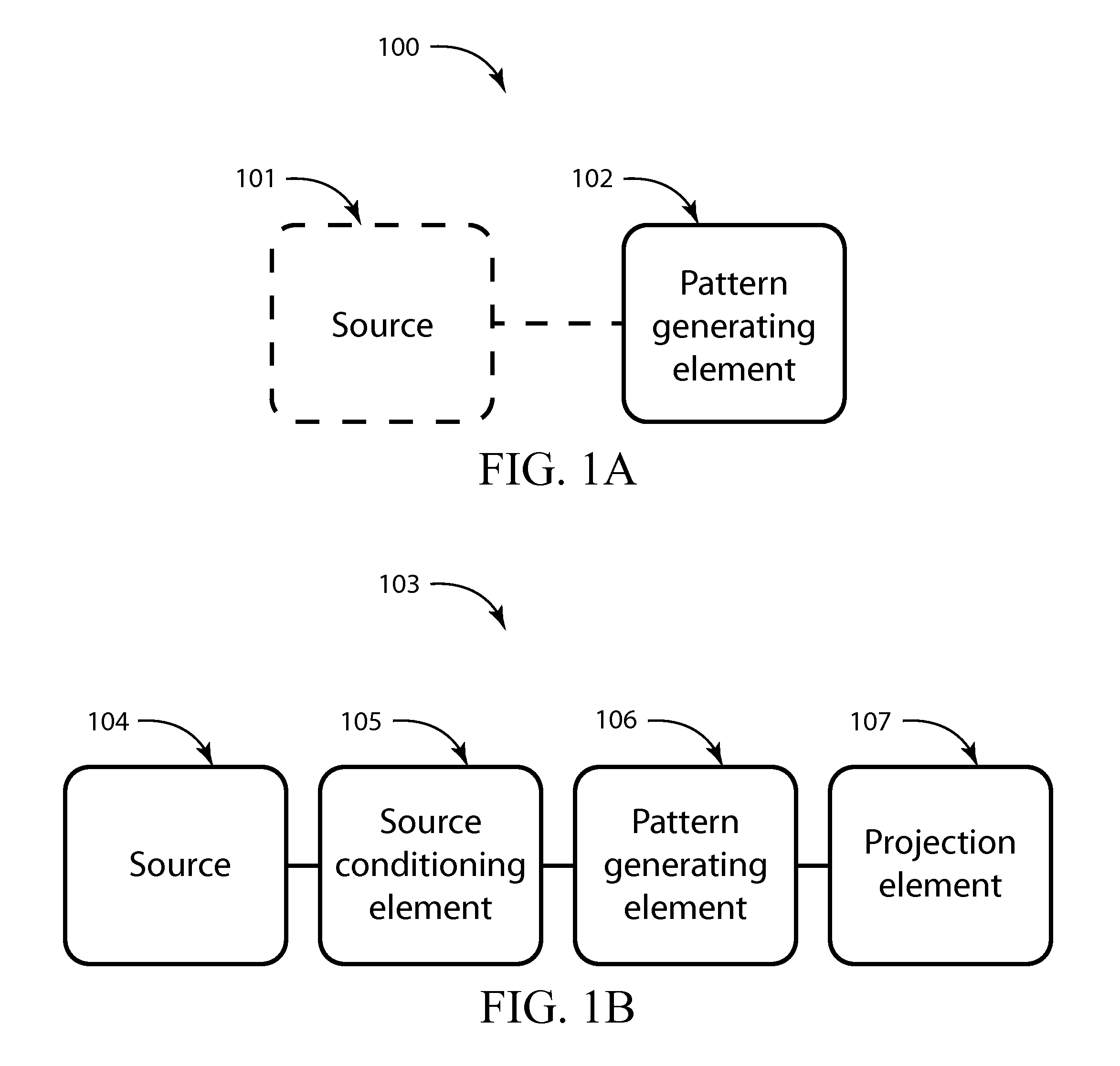 Spatially self-similar patterned illumination for depth imaging