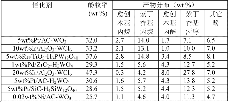 Application of tungsten-based catalyst in lignin catalytic hydrogenation for producing aromatic compound