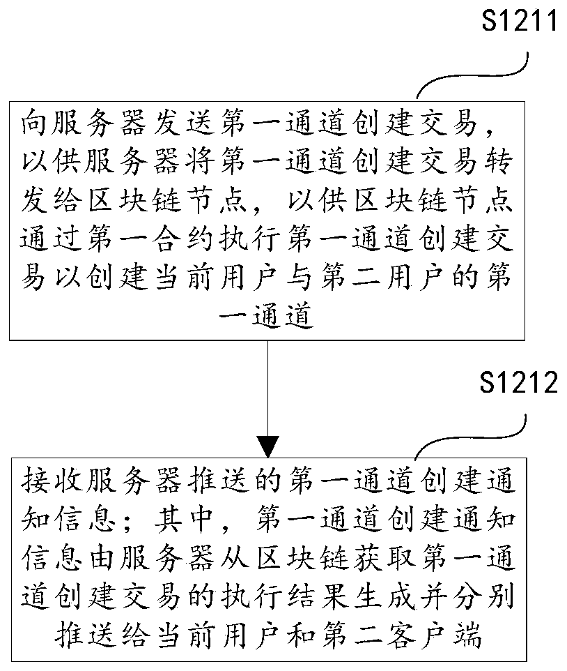 Transaction method and device and storage medium