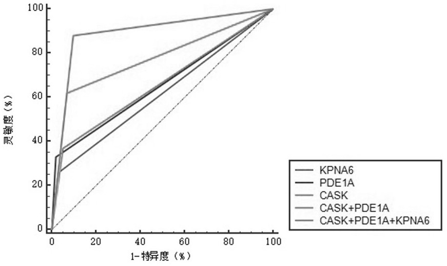 A joint screening test strip for early esophageal cancer