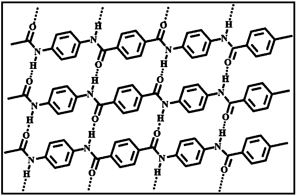 Method for preparing aramid nanofibers by using mechanical coupling chemical alkali dissolution method