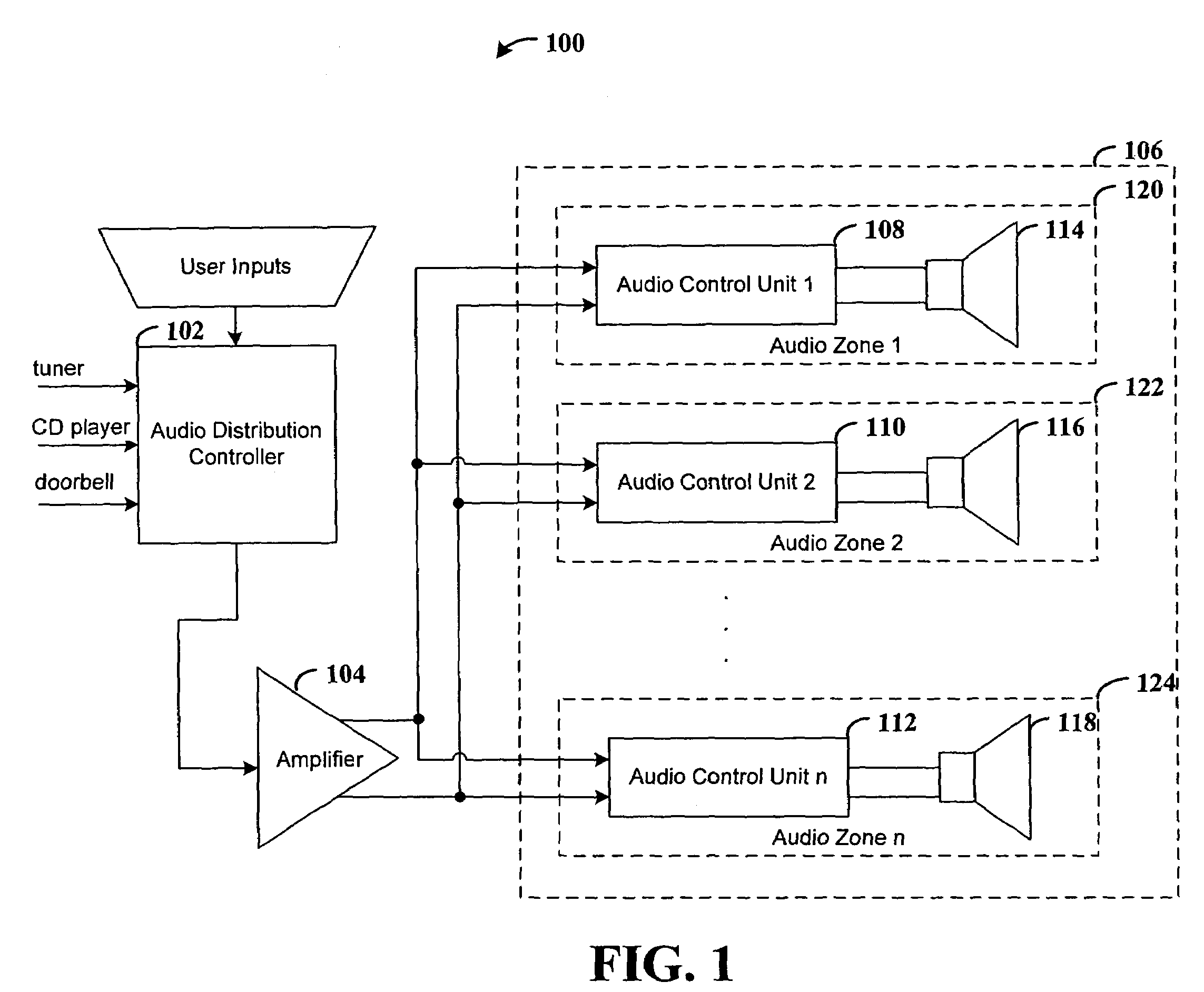 Approach for controlling audio signals in remote location