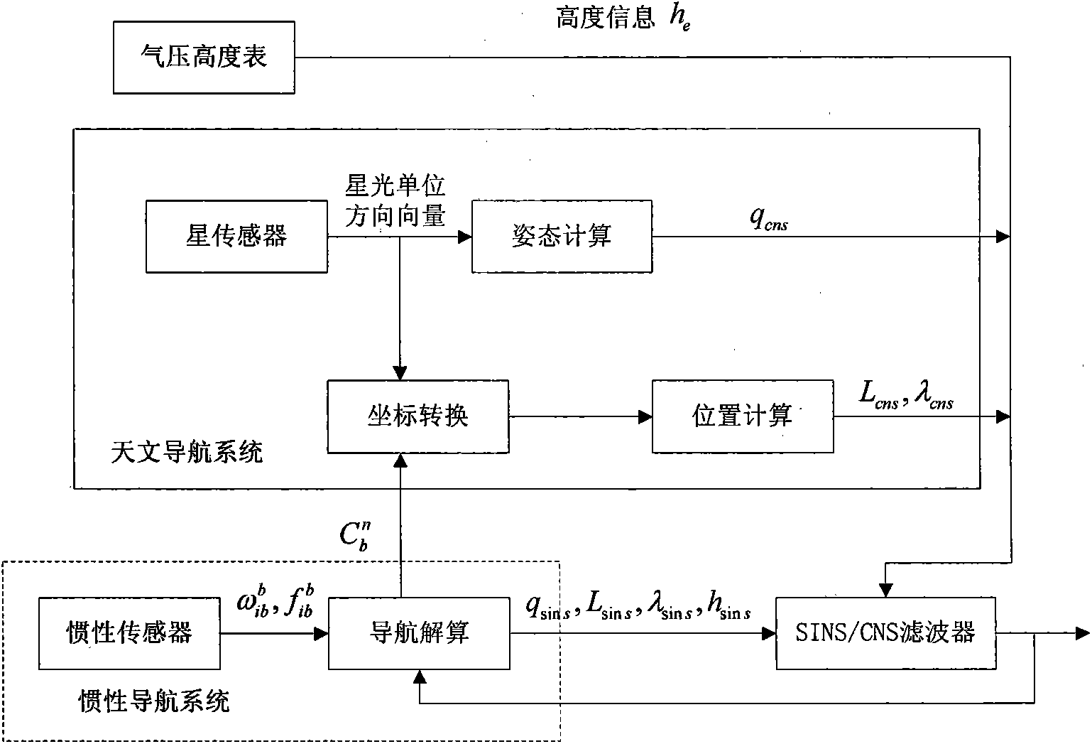 Autonomous integrated navigation system