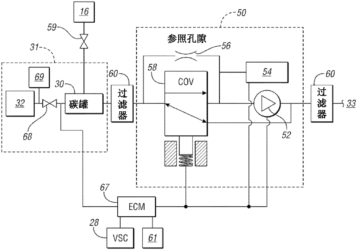 System and method for performing evaporative leak diagnostics in a vehicle