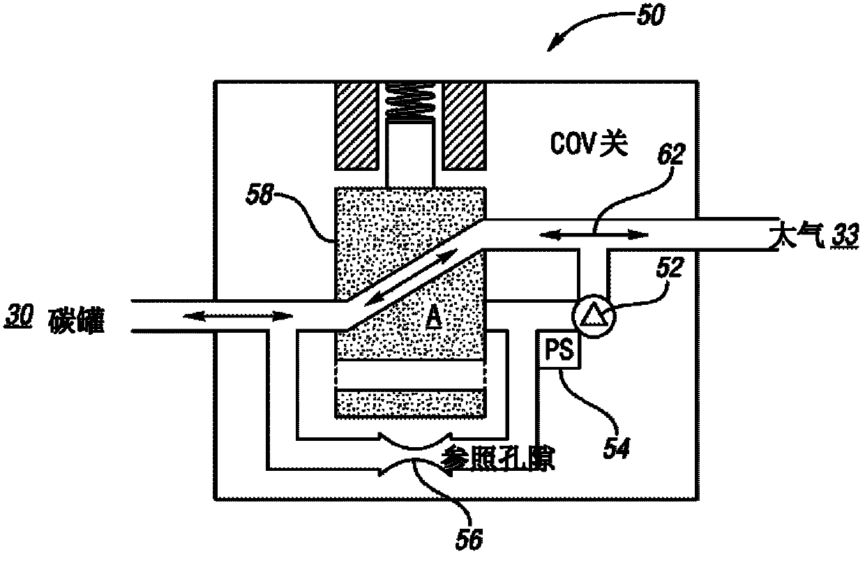 System and method for performing evaporative leak diagnostics in a vehicle