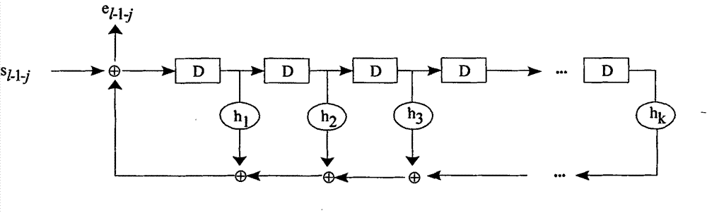 Burst correcting method, equipment and device