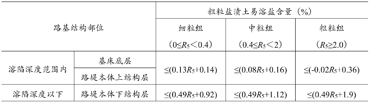 Coarse-grained saline soil roadbed structure of ballastless track with speed being 250-350 km/h and construction method