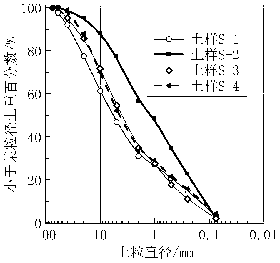 Coarse-grained saline soil roadbed structure of ballastless track with speed being 250-350 km/h and construction method