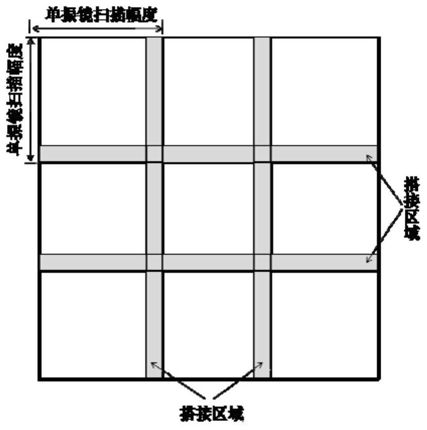 Large laser selection melting forming dust removal scanning device and method