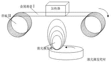 Continuous rapid laser coating method of superconducting layer in second-generation high-temperature superconducting strip