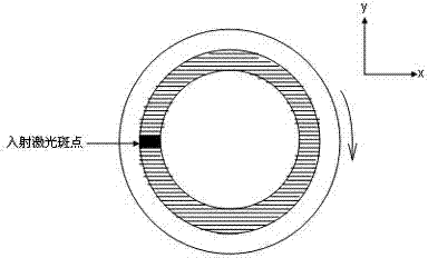 Continuous rapid laser coating method of superconducting layer in second-generation high-temperature superconducting strip