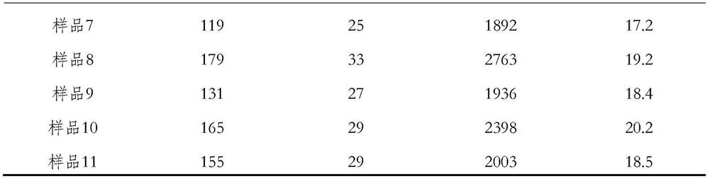 Anti-hair loss shampoo and preparation method thereof