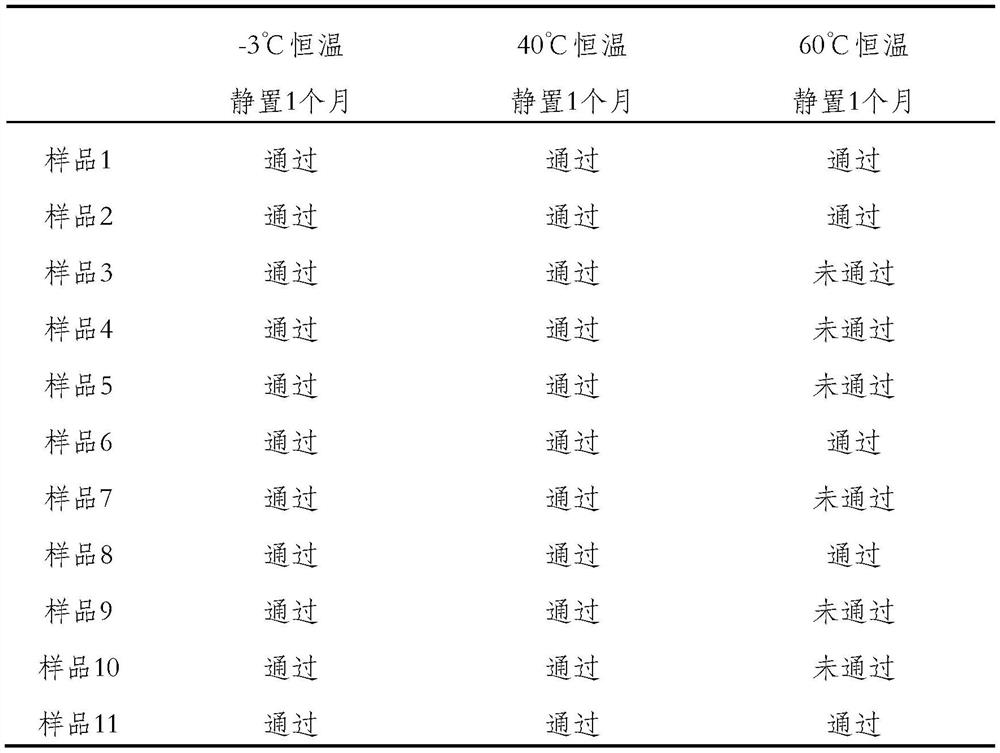 Anti-hair loss shampoo and preparation method thereof