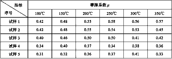 A kind of rare earth chloride modified natural fiber and its application in the preparation of automobile brake materials