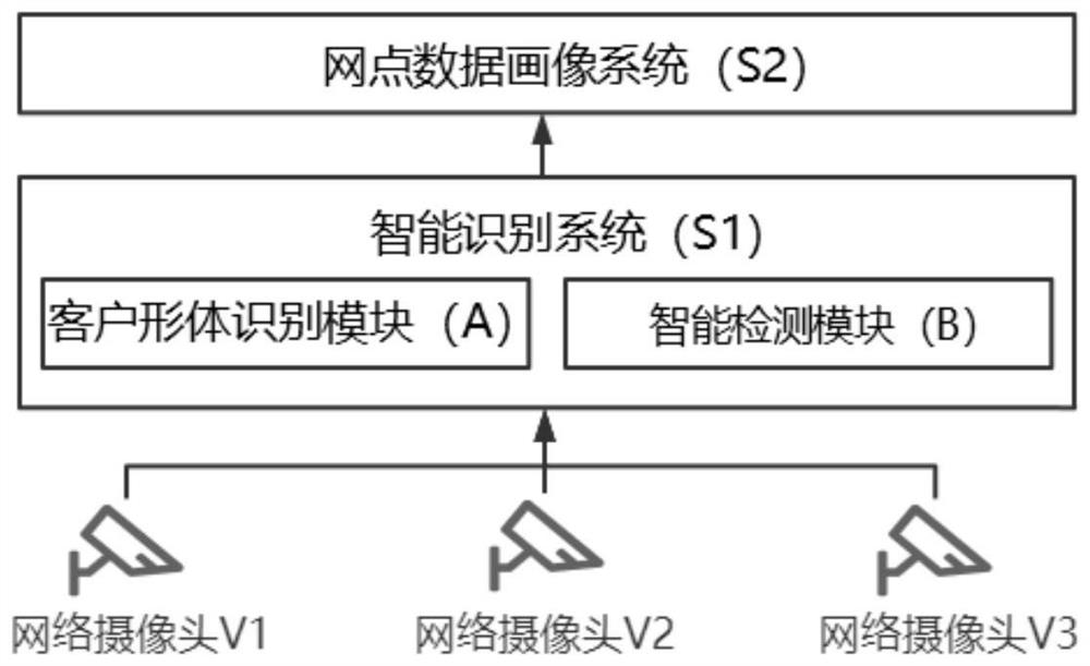 Time statistical system and method thereof