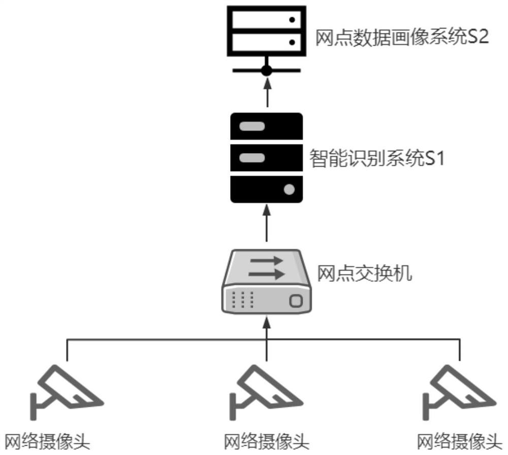 Time statistical system and method thereof