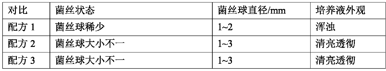 Straw mushroom culture method