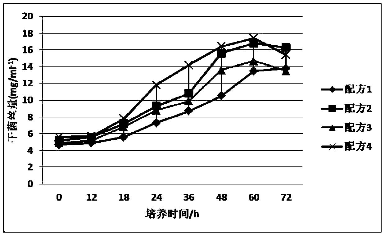 Straw mushroom culture method