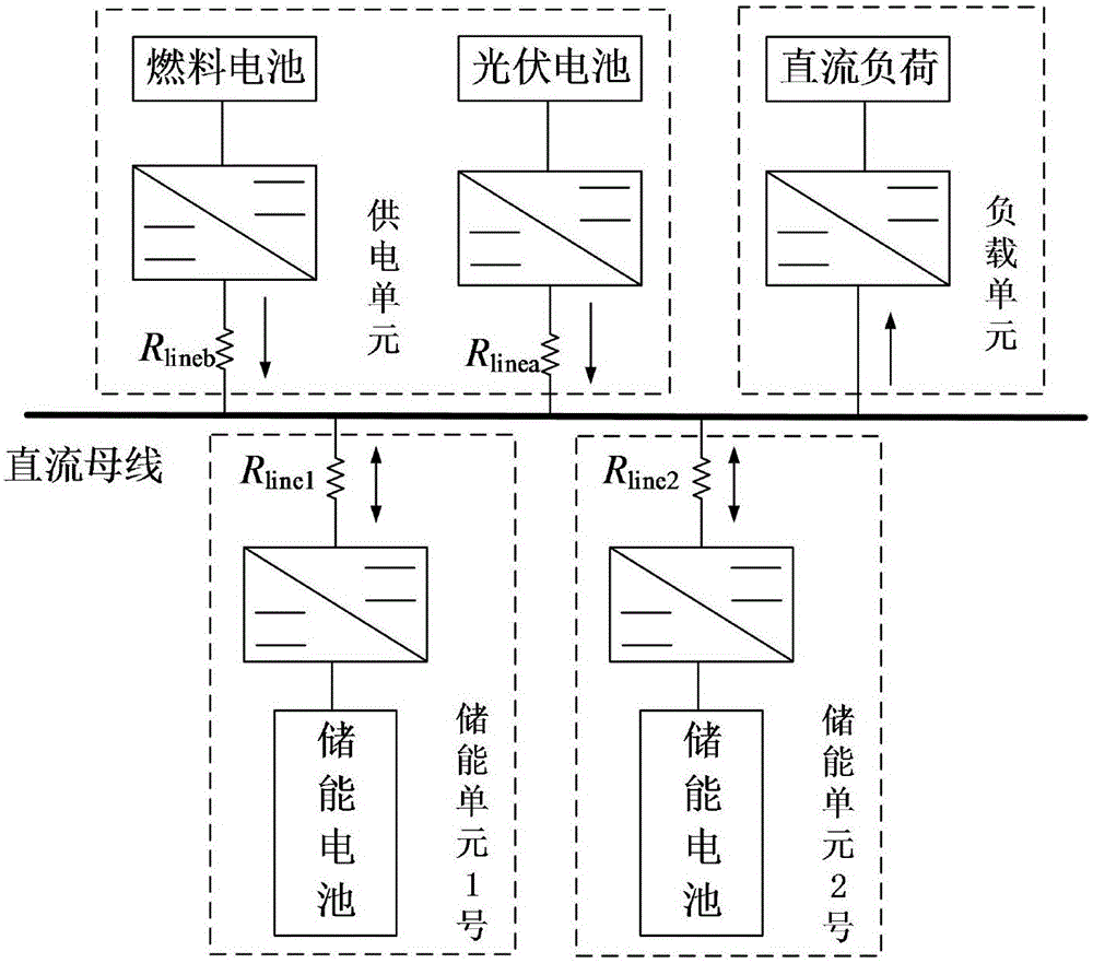 Intercommunication-free distributed direct-current energy storage system and control method therefor