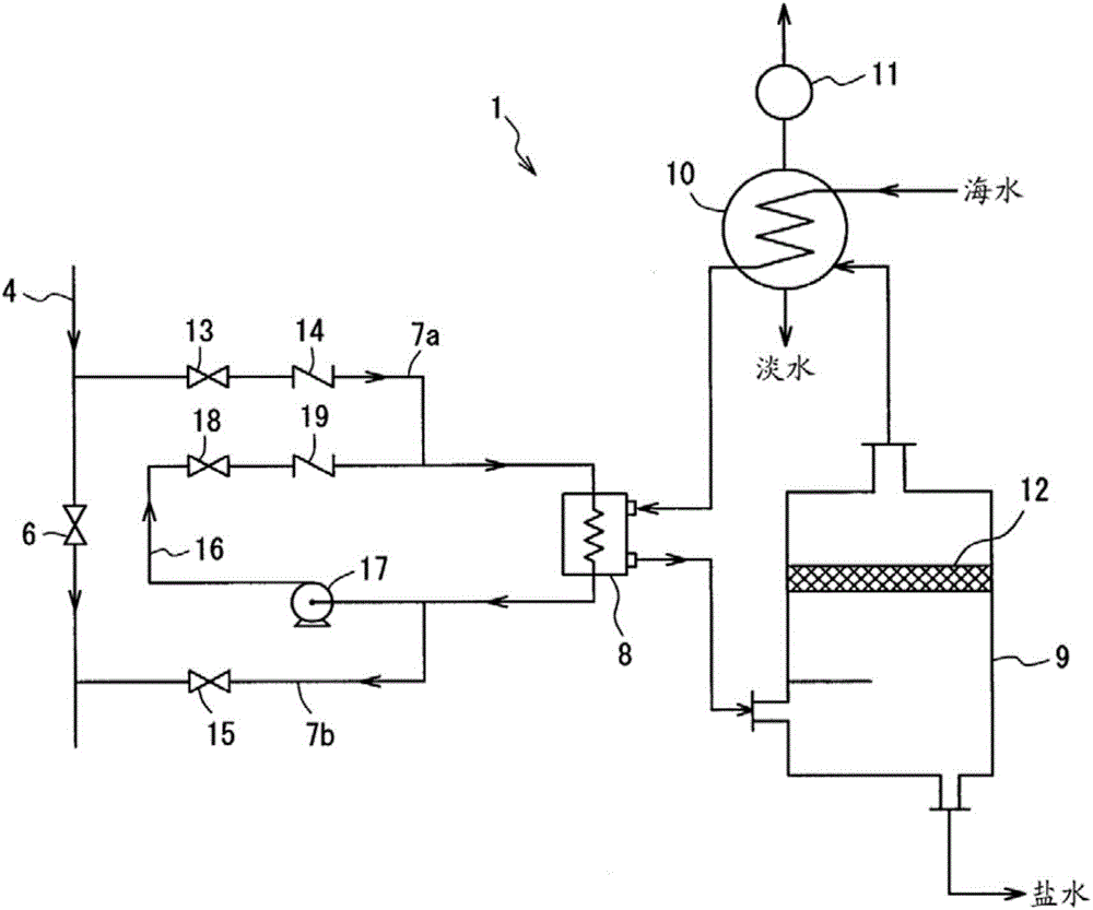 Water making device