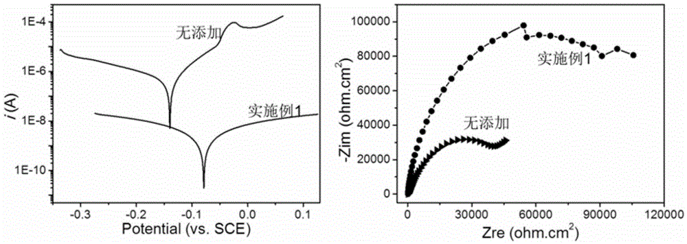 Compound corrosion inhibitor for internal cooling water hollow copper conductor of electric generator and application of compound corrosion inhibitor