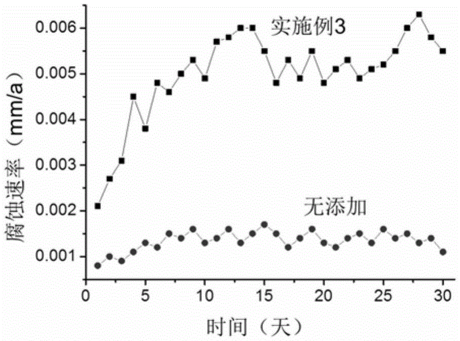 Compound corrosion inhibitor for internal cooling water hollow copper conductor of electric generator and application of compound corrosion inhibitor