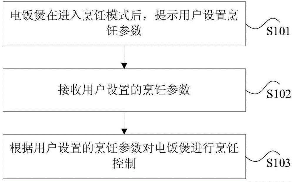 Cooking device and its control method and control device