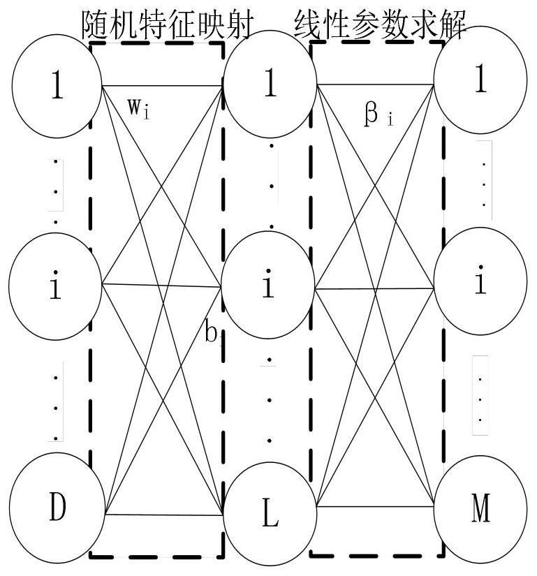 Extreme learning machine classification algorithm based on improved crow search algorithm