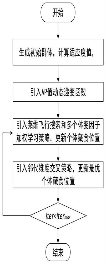 Extreme learning machine classification algorithm based on improved crow search algorithm