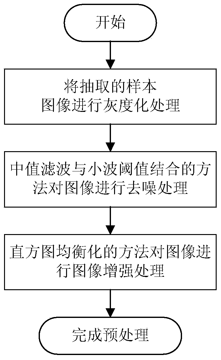 A thermal power plant negative pressure side system leakage point accurate positioning method