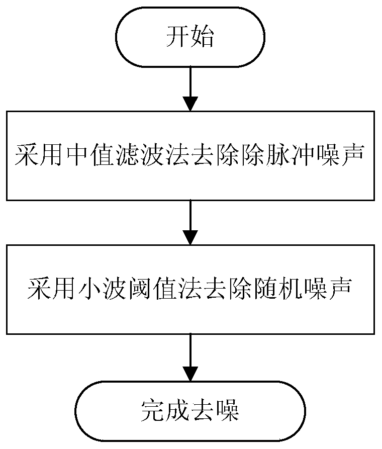 A thermal power plant negative pressure side system leakage point accurate positioning method