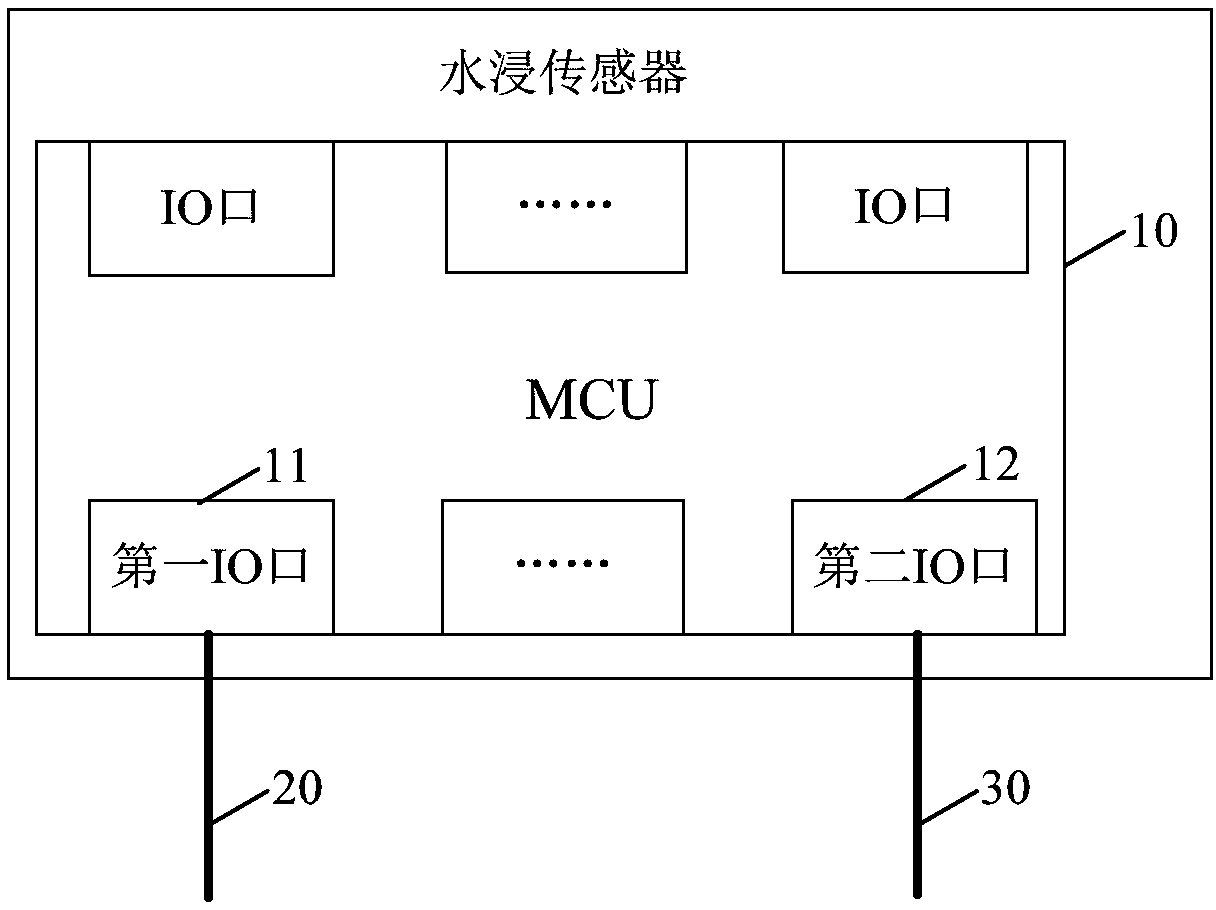 Waterlogging sensor and rust-proof method for waterlogging sensor probes