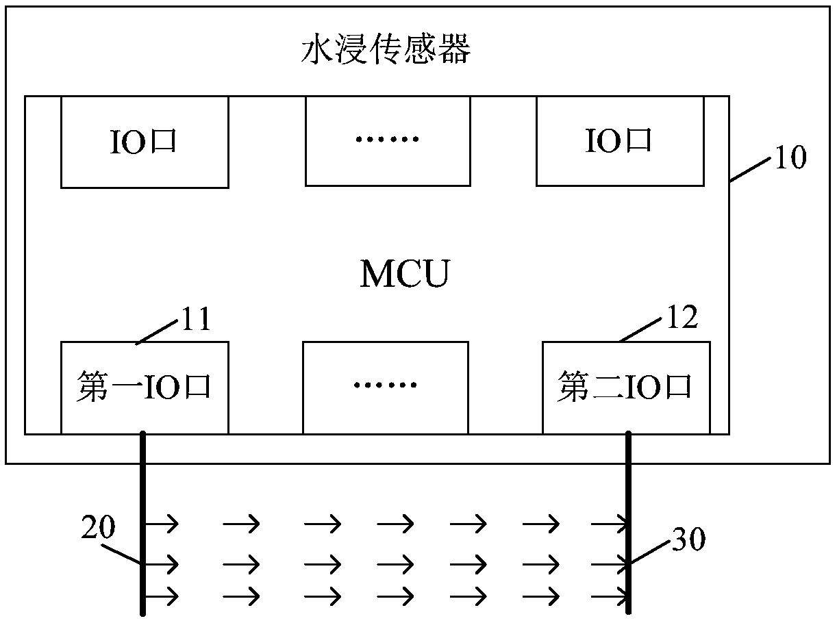 Waterlogging sensor and rust-proof method for waterlogging sensor probes