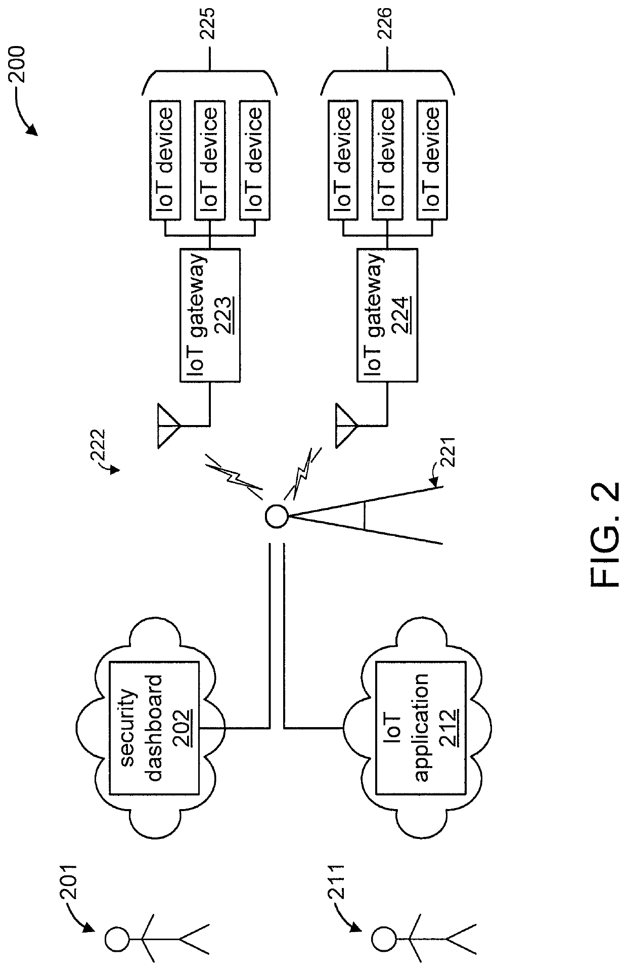 Using attack trees to reduce memory consumption by rule engines