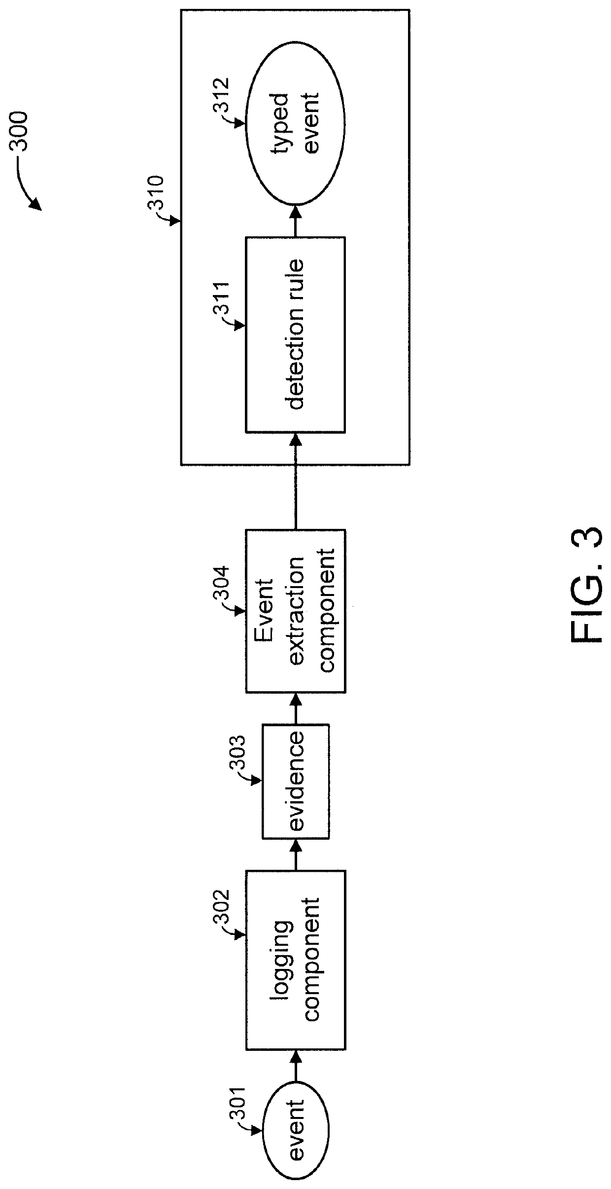 Using attack trees to reduce memory consumption by rule engines