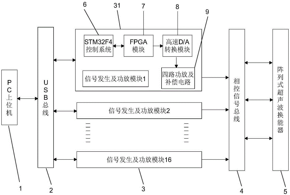 Ultrasonic power supply device with array transducer