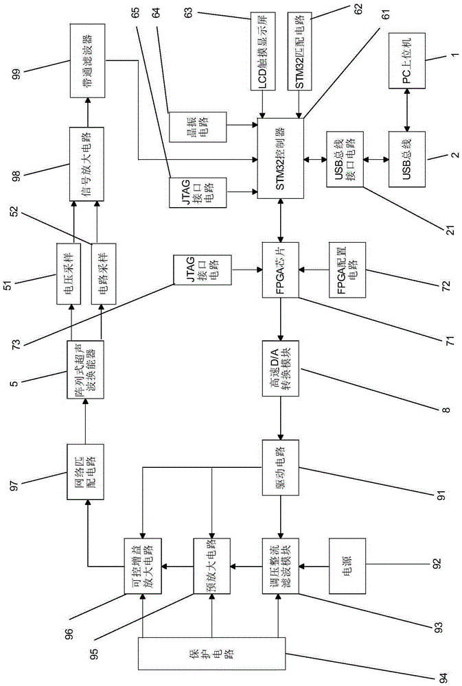 Ultrasonic power supply device with array transducer