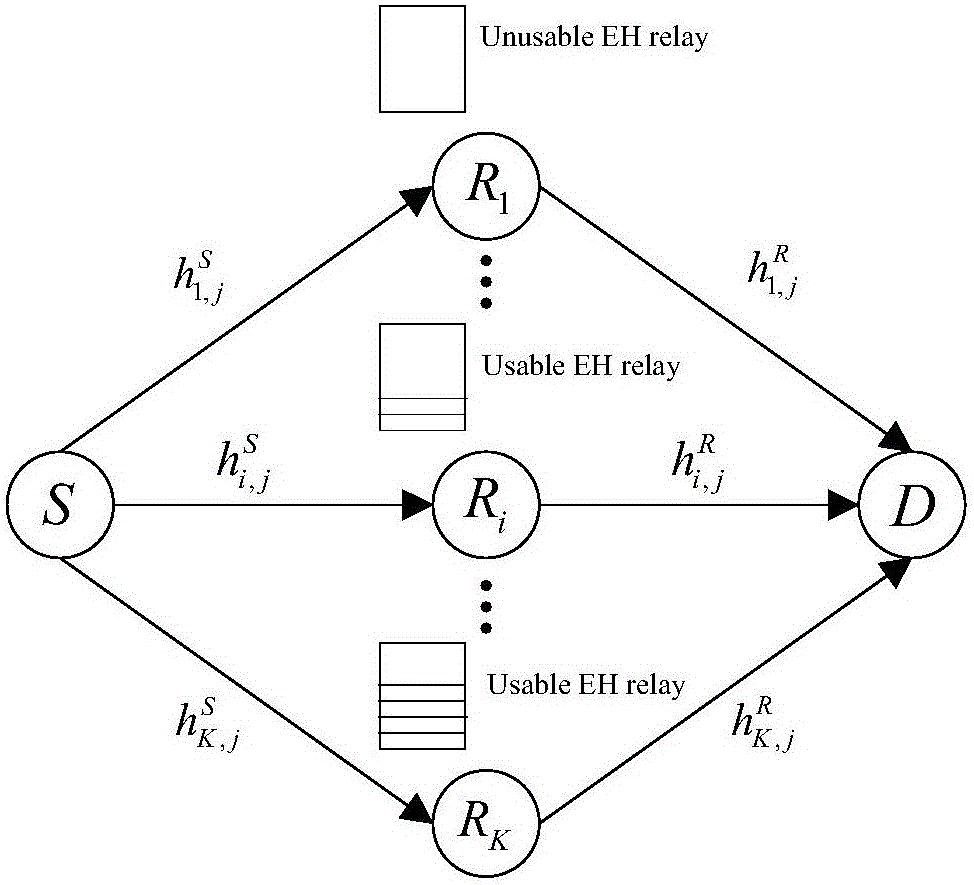 Method for optimal distribution of time of energy harvesting relay system based on relay selection