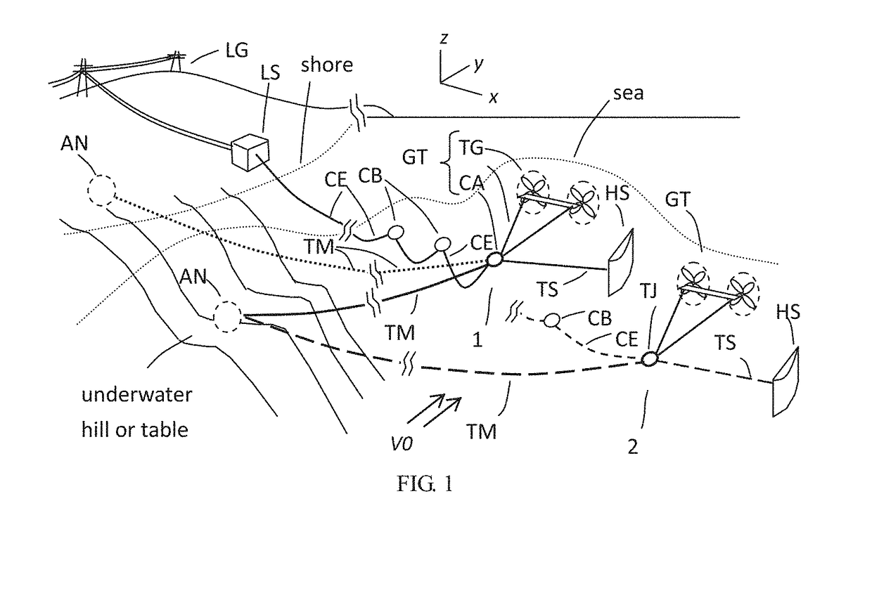 Mooring System and Method