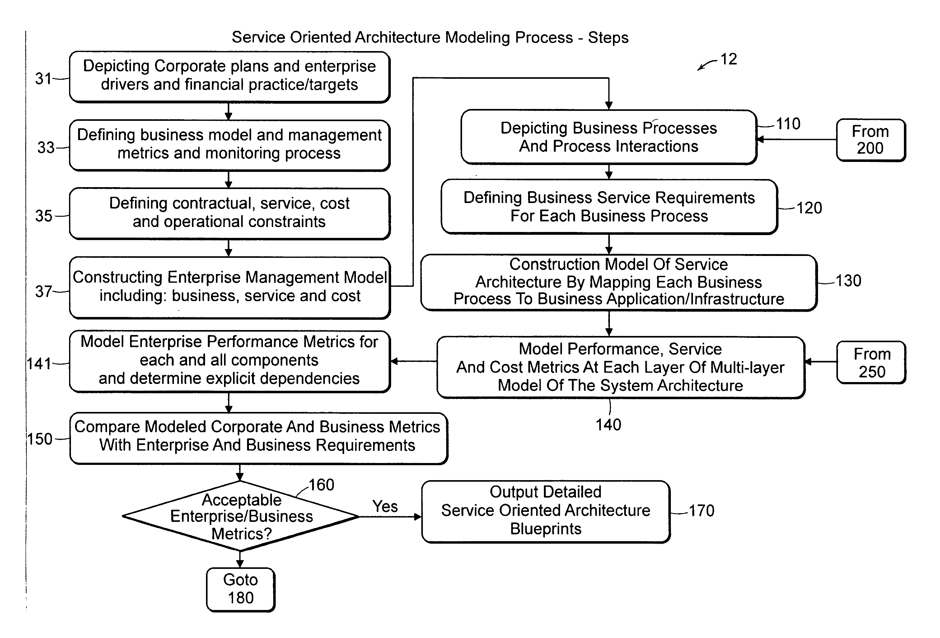 Automated system and method for service and cost architecture modeling of enterprise systems