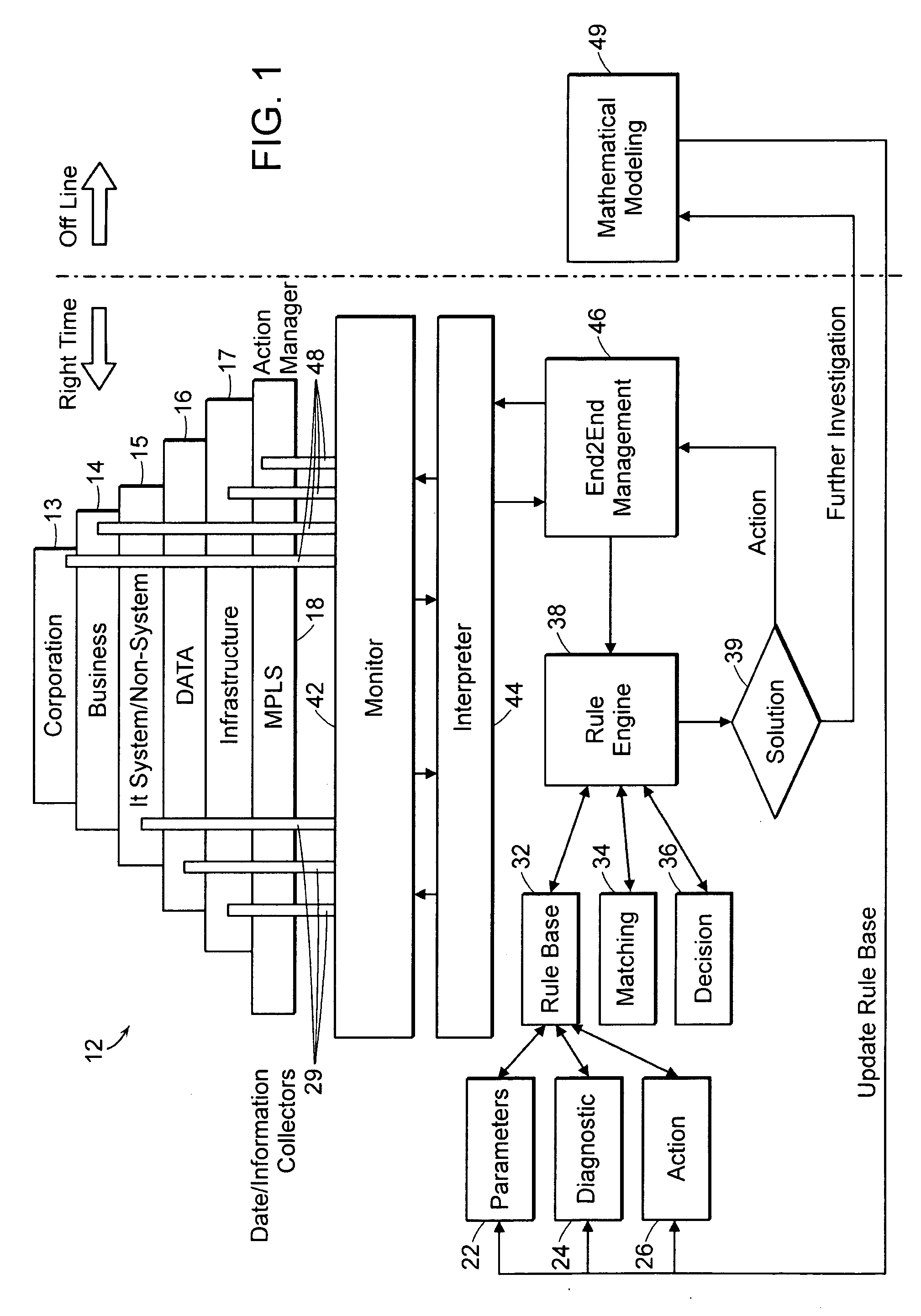 Automated system and method for service and cost architecture modeling of enterprise systems