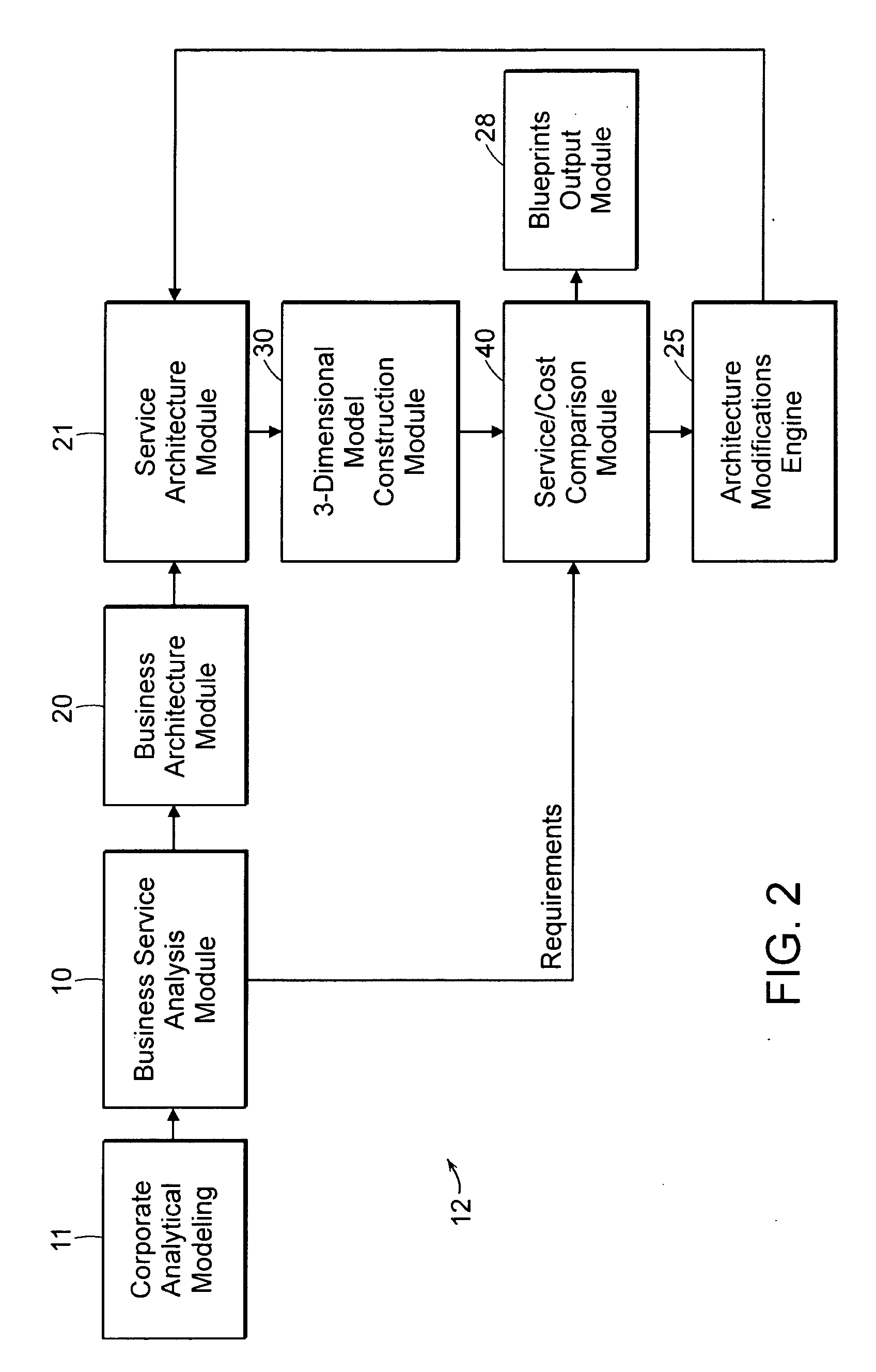 Automated system and method for service and cost architecture modeling of enterprise systems