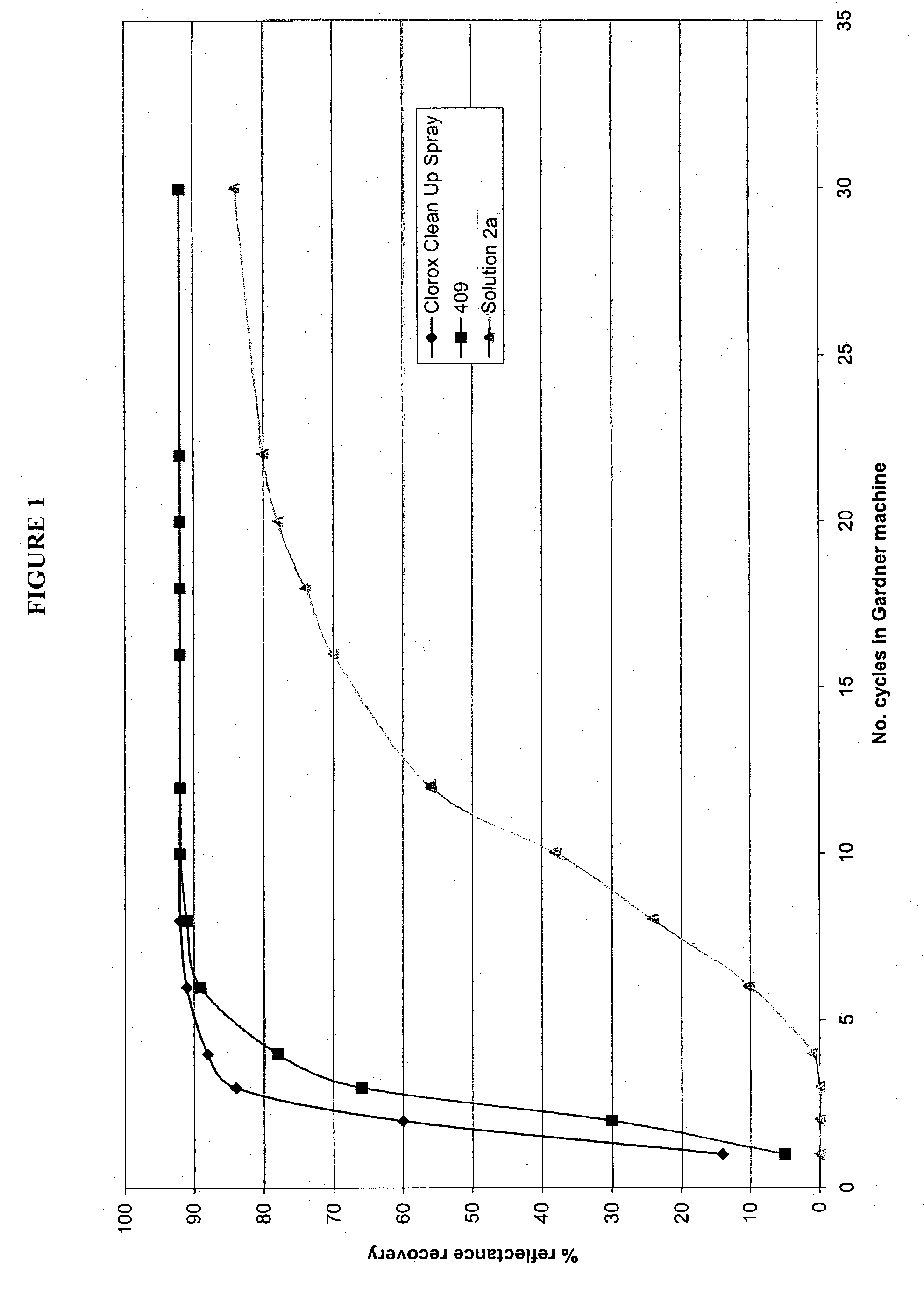 Enhanced activity hydrogen peroxide disinfectant