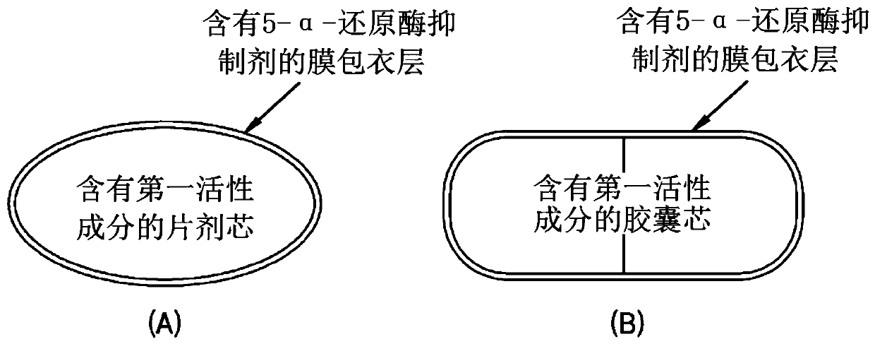 Combination formulation comprising film coating layer containing active ingredient