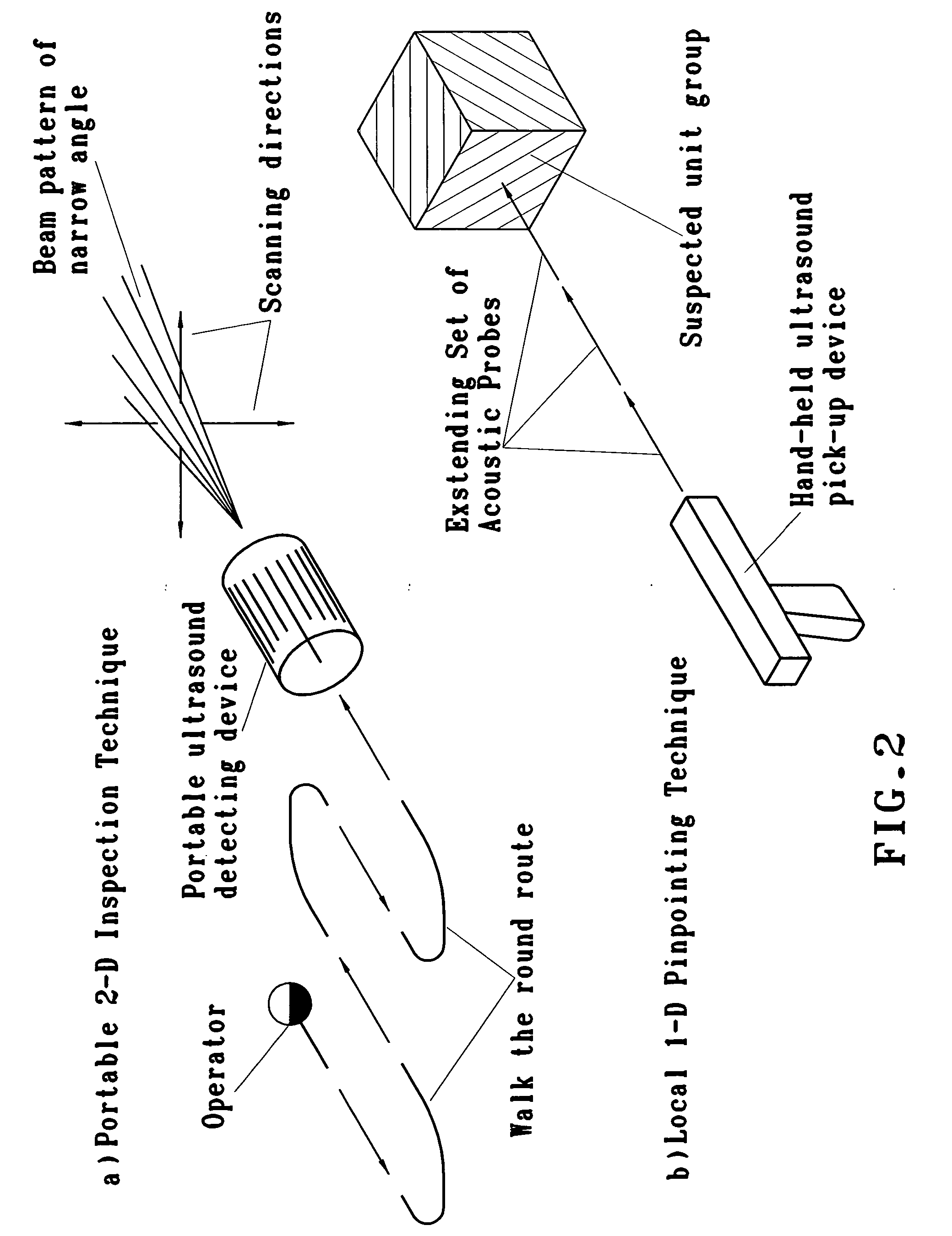 Method of ultrasound non-contact early detection of respiratory diseases in fowls and mammals