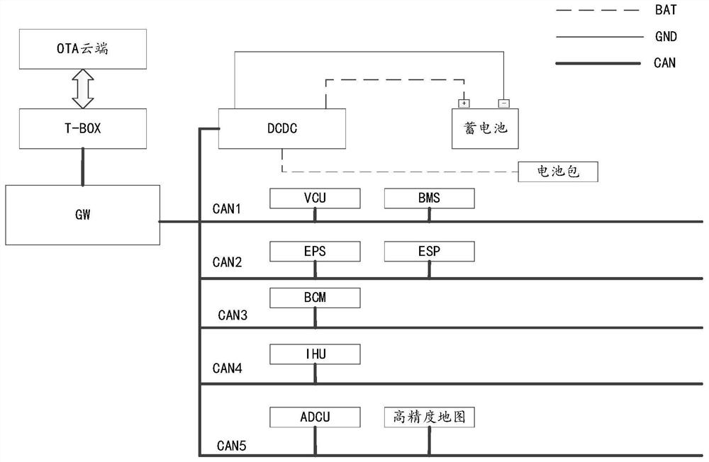 Method and system for detecting OTA upgrading storage battery capacity of new energy automobile