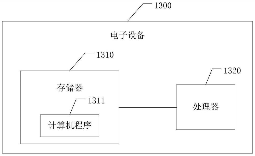 Method and system for detecting OTA upgrading storage battery capacity of new energy automobile